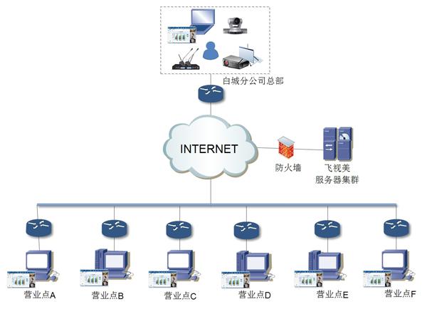 中国铁通的ca88视频会议解决方案