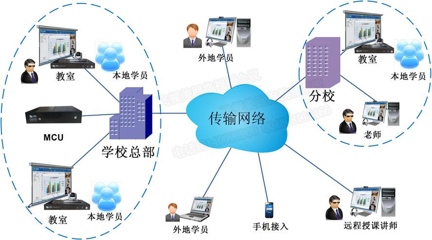 ca88远程教育系统拓扑图