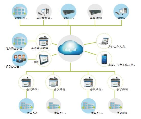 ca88电力行业视频会议解决方案