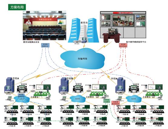 ca88班班通系统拓扑图