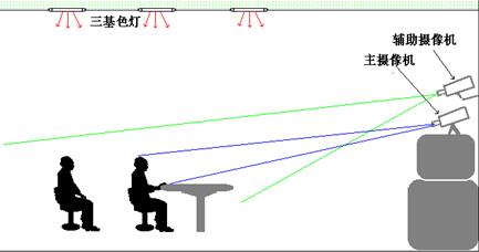 会议室灯光和摄影显示设备布局要求